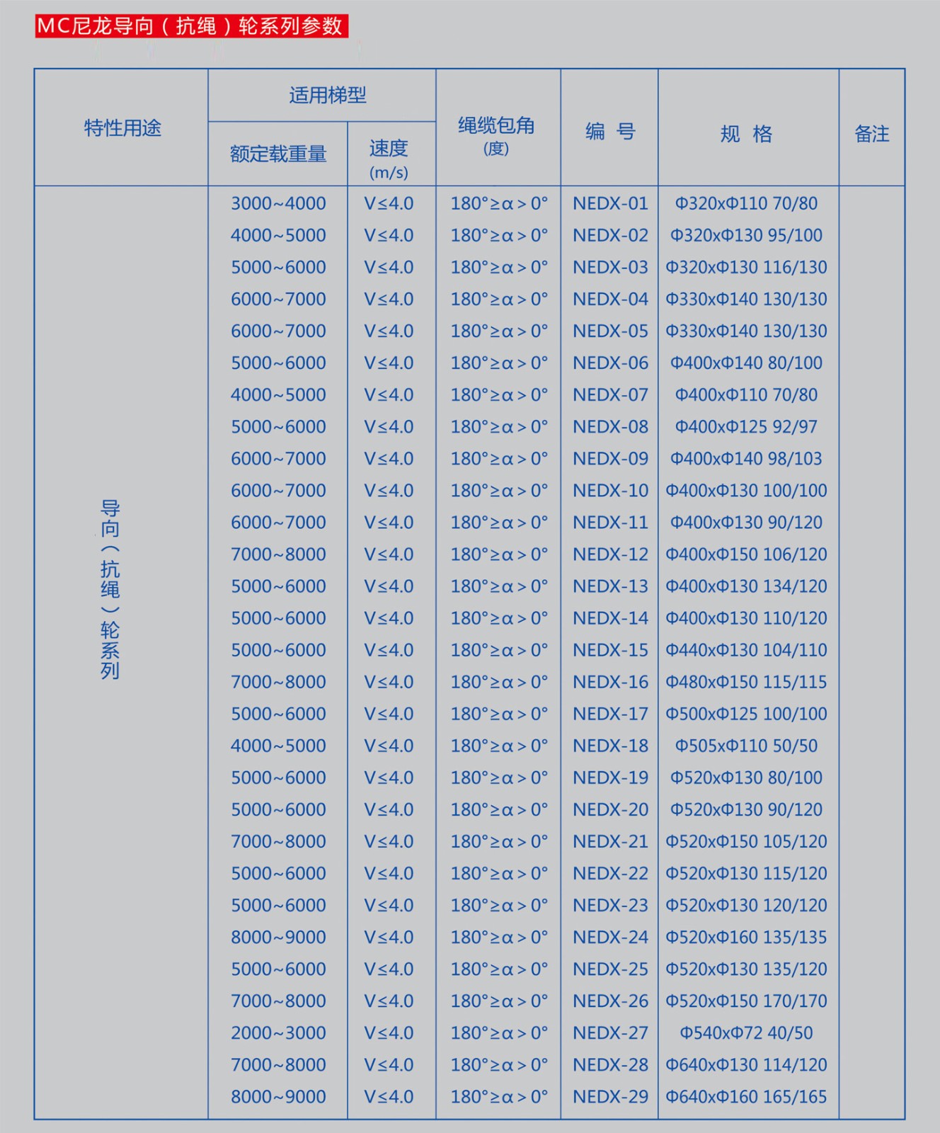 導(dǎo)向輪系列參數(shù).jpg